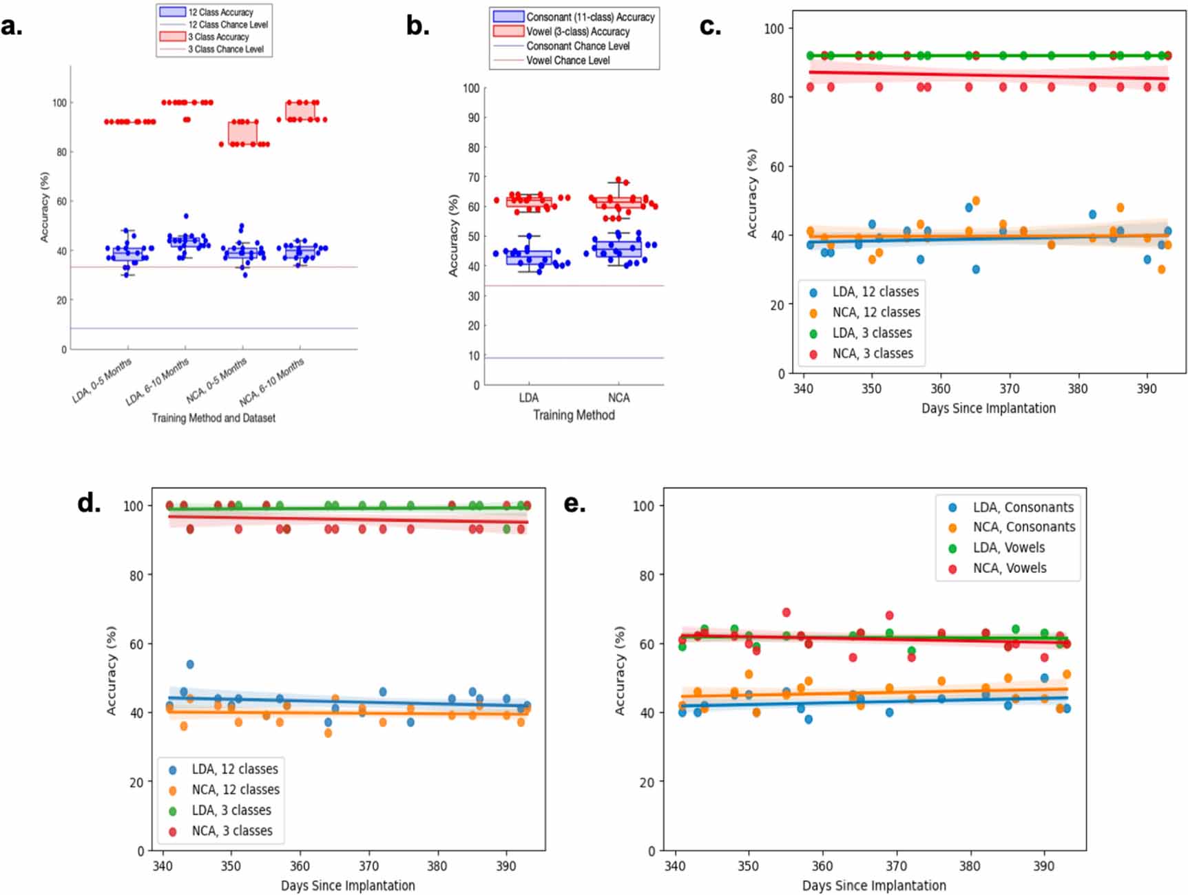 Stability of ECoG high gamma signals during speech and implications for ...