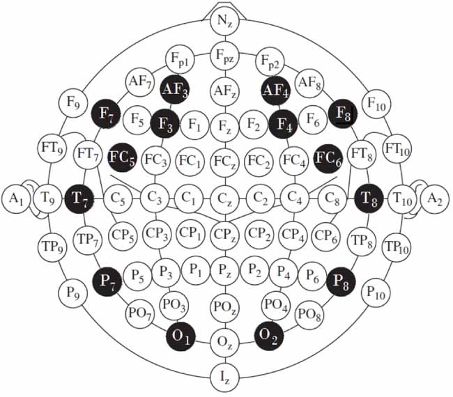 Characterization and classification of kinesthetic motor imagery levels ...