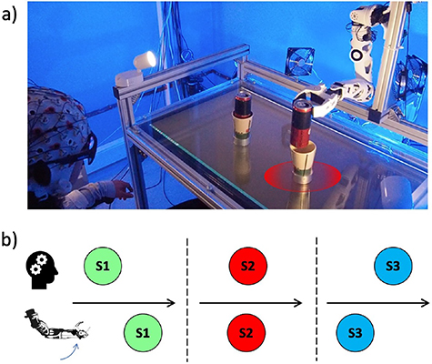 Intentional binding for noninvasive BCI control - IOPscience