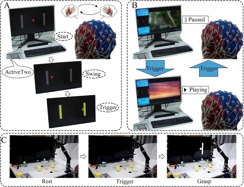 A model-based brain switch via periodic motor imagery modulation for ...
