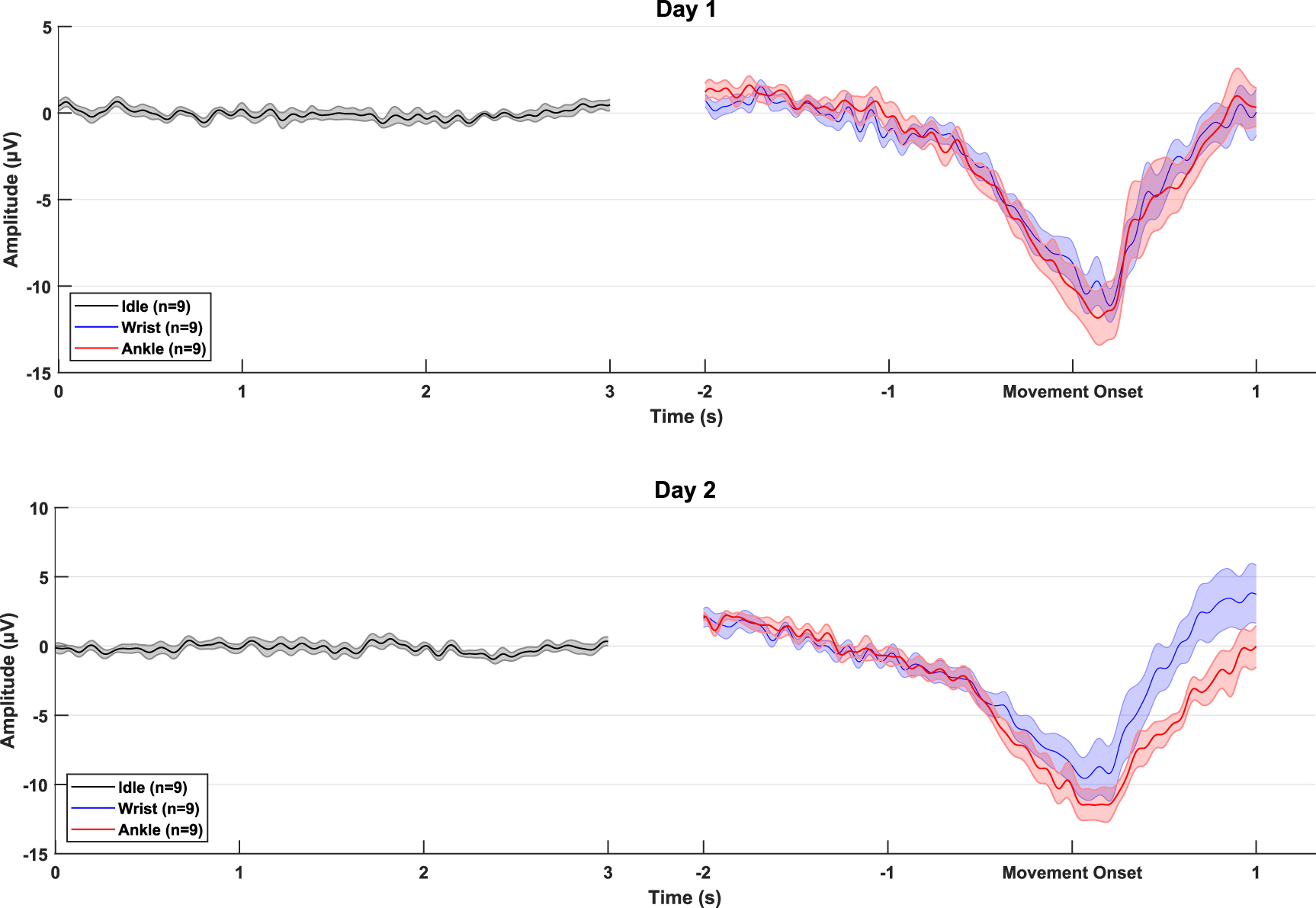 Single-trial movement intention detection estimation in patients with ...