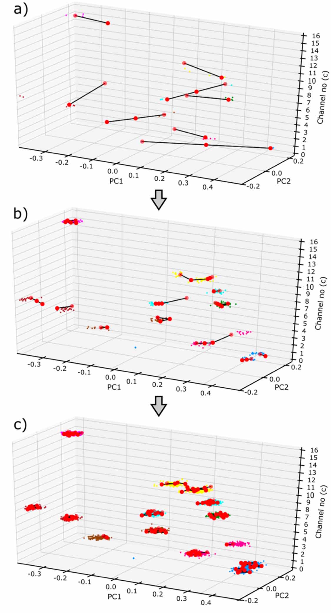 A fully automatic multichannel neural spike sorting algorithm with ...