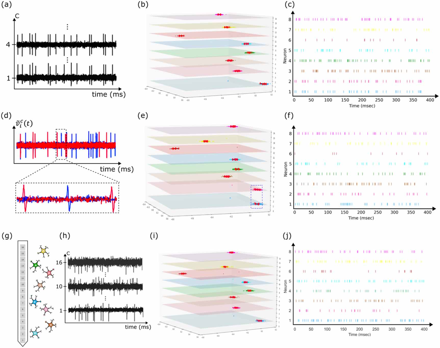 A fully automatic multichannel neural spike sorting algorithm with ...
