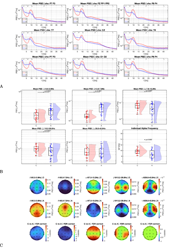 BIDSAlign: a library for automatic merging and preprocessing of ...