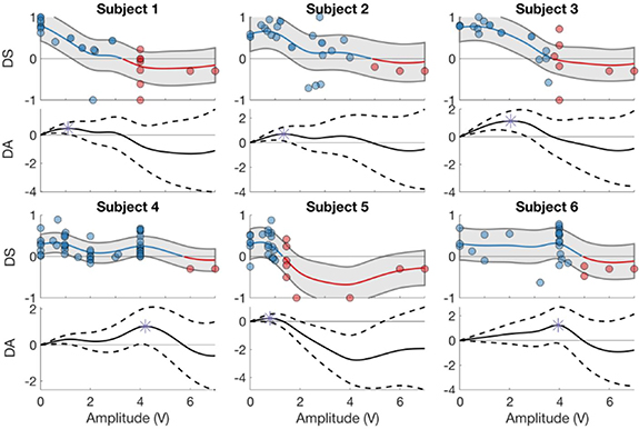 SAFE-OPT: a Bayesian optimization algorithm for learning optimal deep ...