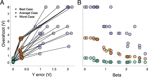 SAFE-OPT: a Bayesian optimization algorithm for learning optimal deep ...