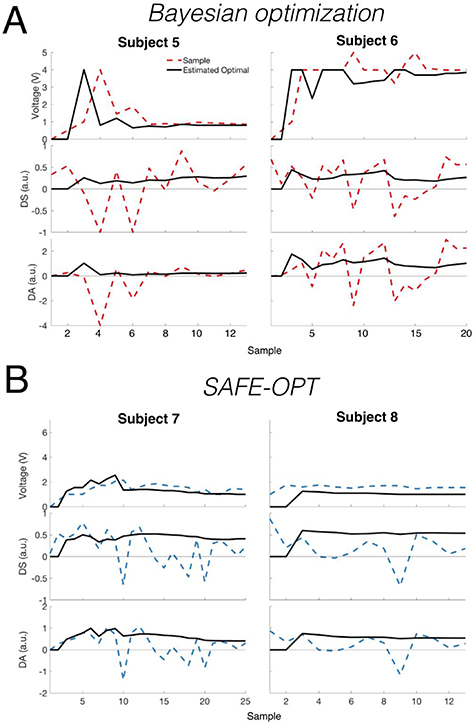 SAFE-OPT: a Bayesian optimization algorithm for learning optimal deep ...