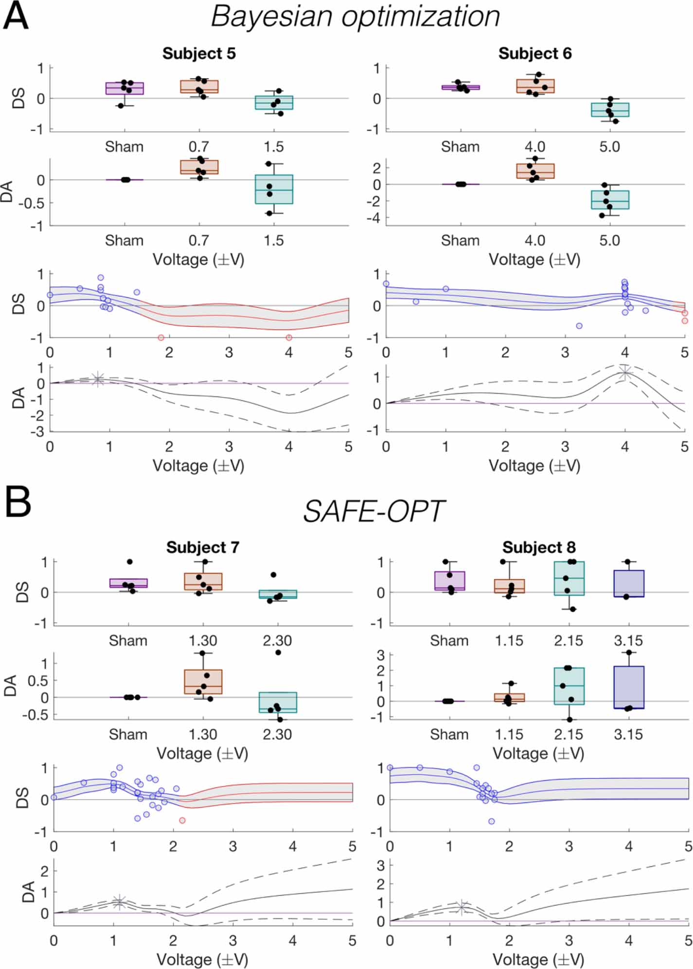 SAFE-OPT: a Bayesian optimization algorithm for learning optimal deep ...