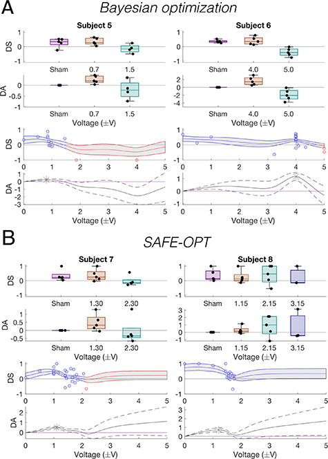SAFE-OPT: a Bayesian optimization algorithm for learning optimal deep ...