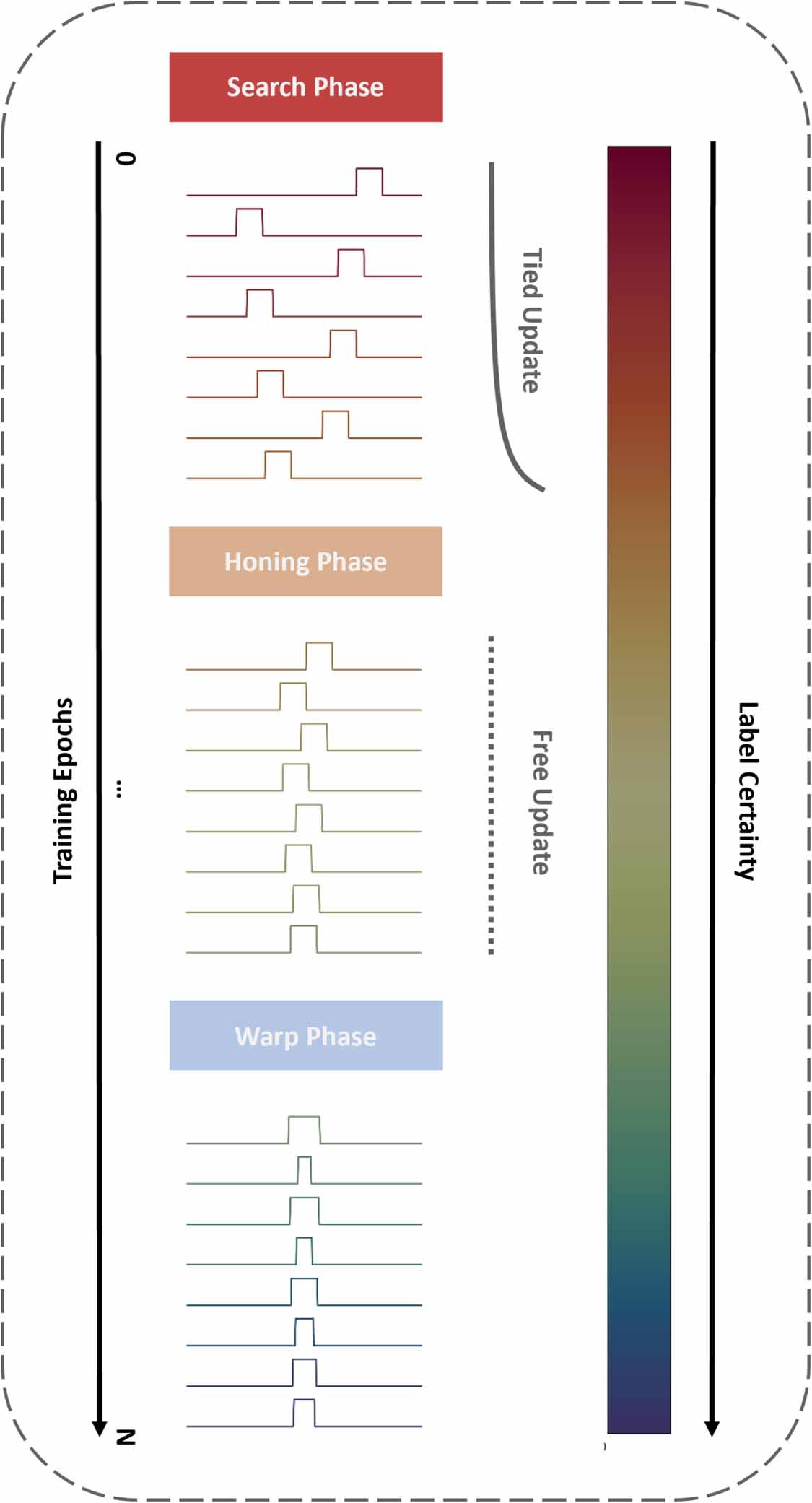 Iterative Alignment Method Iterative alignment discovery of speech-associated neural activity ...