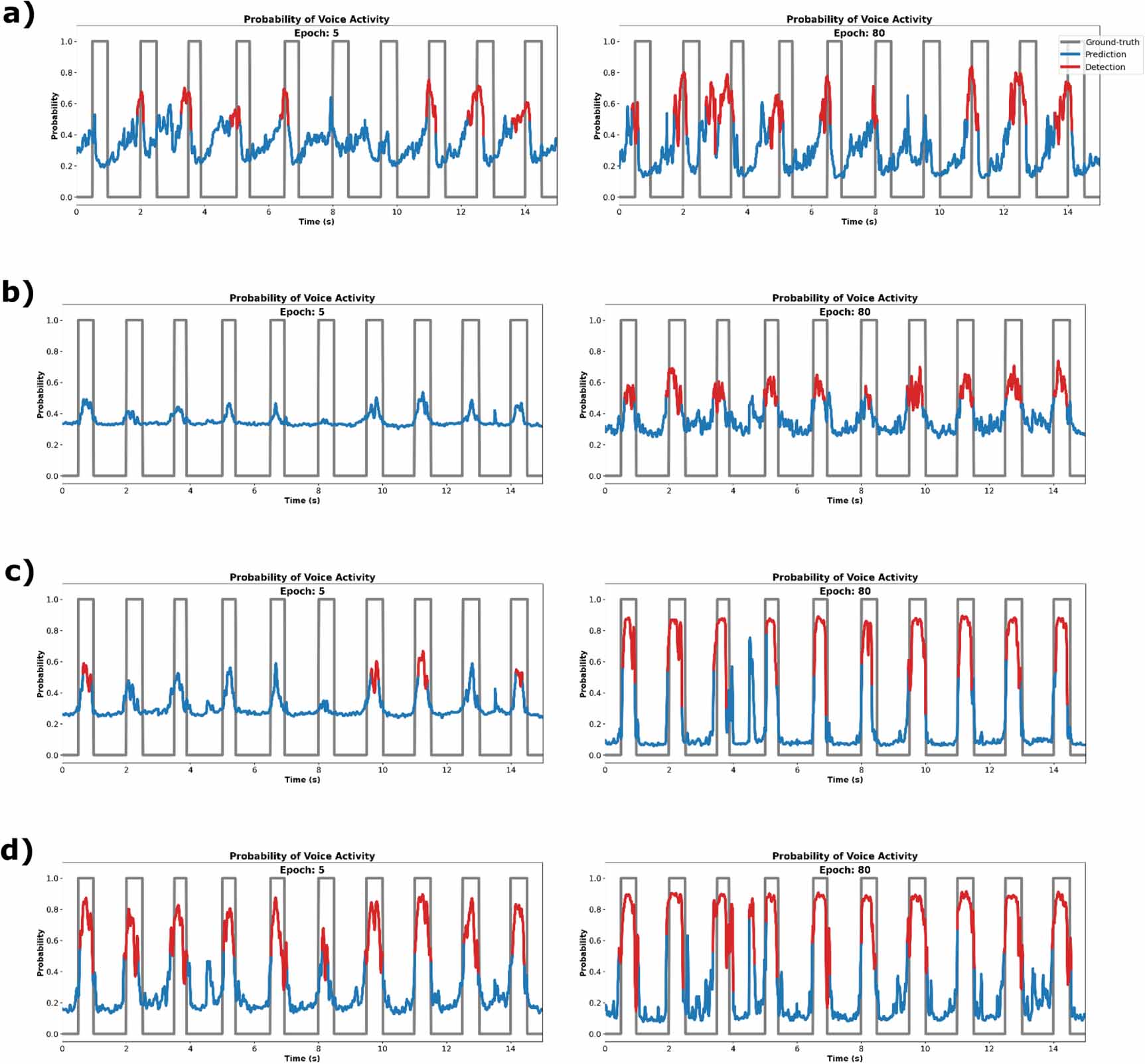 Iterative alignment discovery of speech-associated neural activity ...