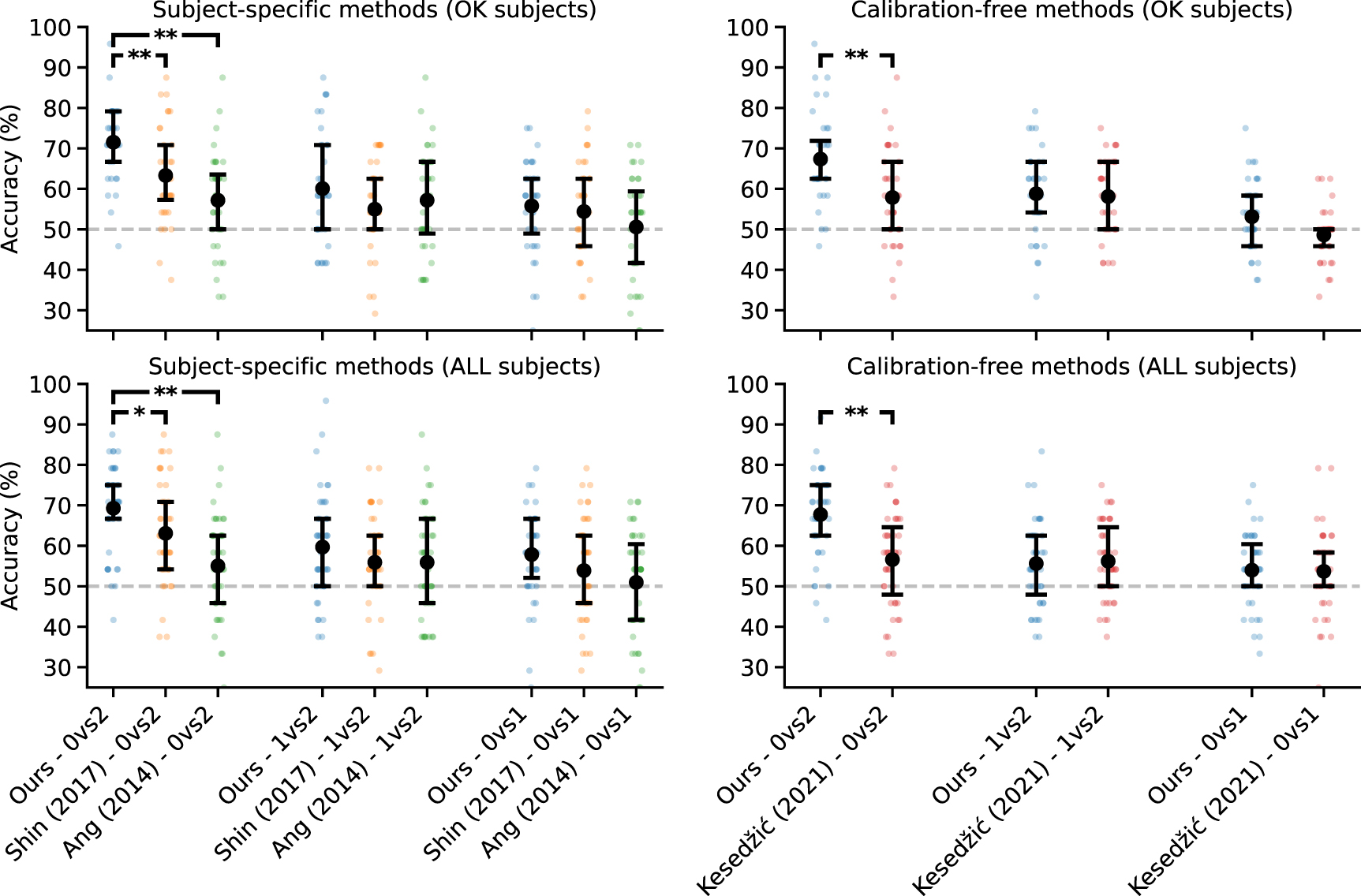 Decoding working-memory load during n-back task performance from high ...