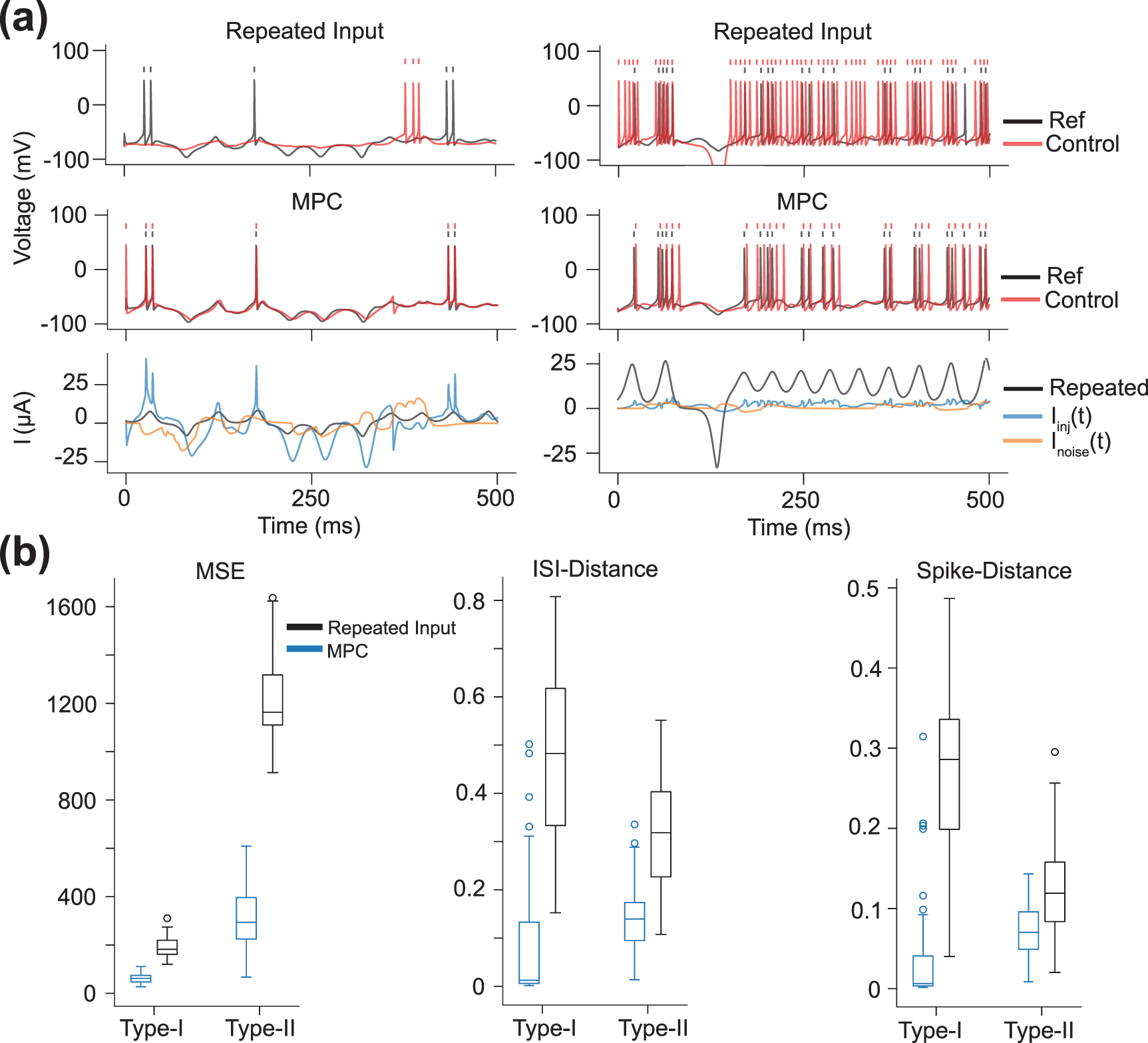 Nonlinear model predictive control of a conductance-based neuron model ...