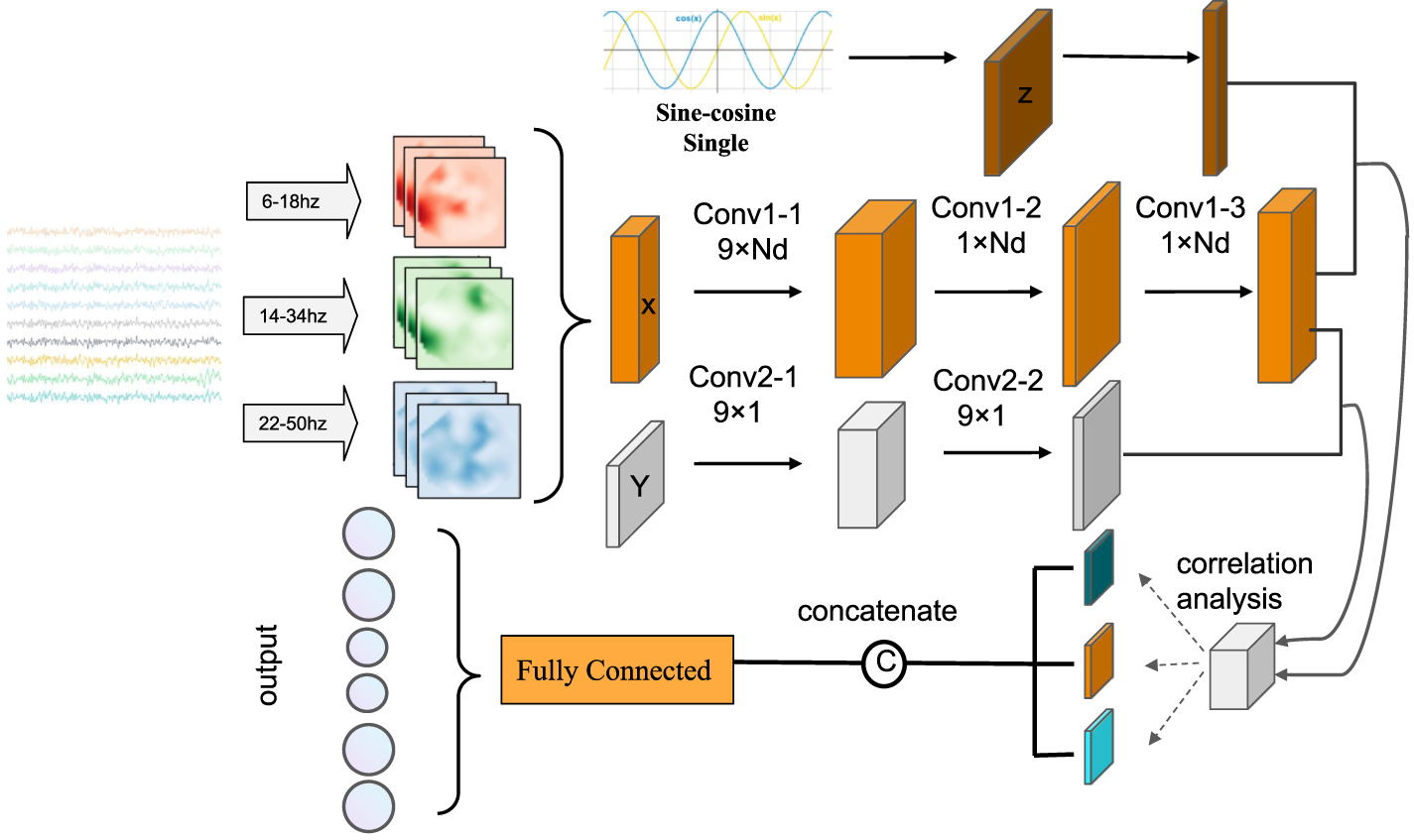 Filter banks guided correlational convolutional neural network for ...