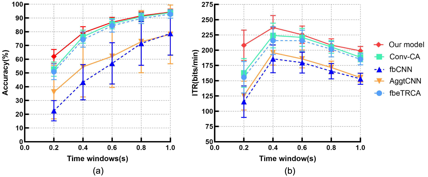 Filter banks guided correlational convolutional neural network for ...