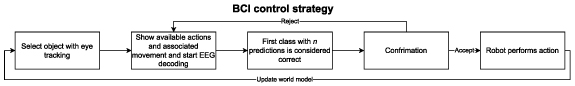 A shared robot control system combining augmented reality and motor ...