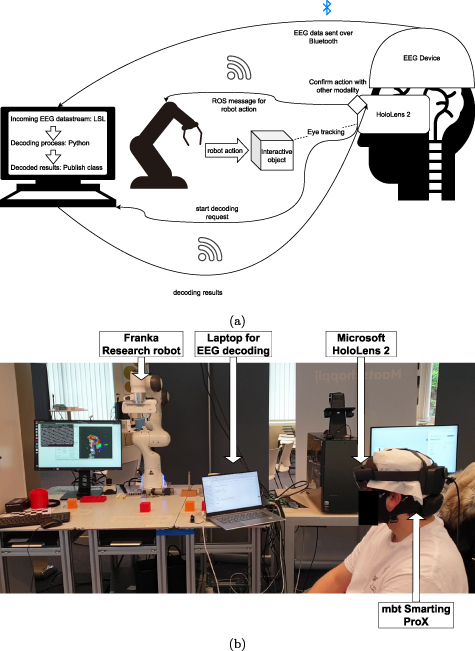 A shared robot control system combining augmented reality and motor ...