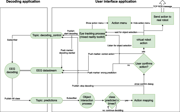 A shared robot control system combining augmented reality and motor ...