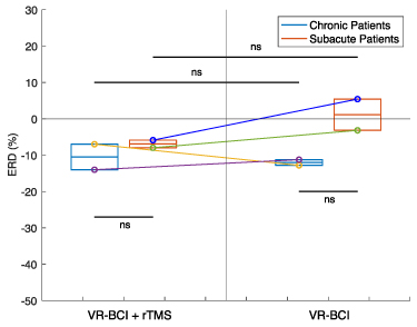 Investigating the synergistic neuromodulation effect of bilateral rTMS ...