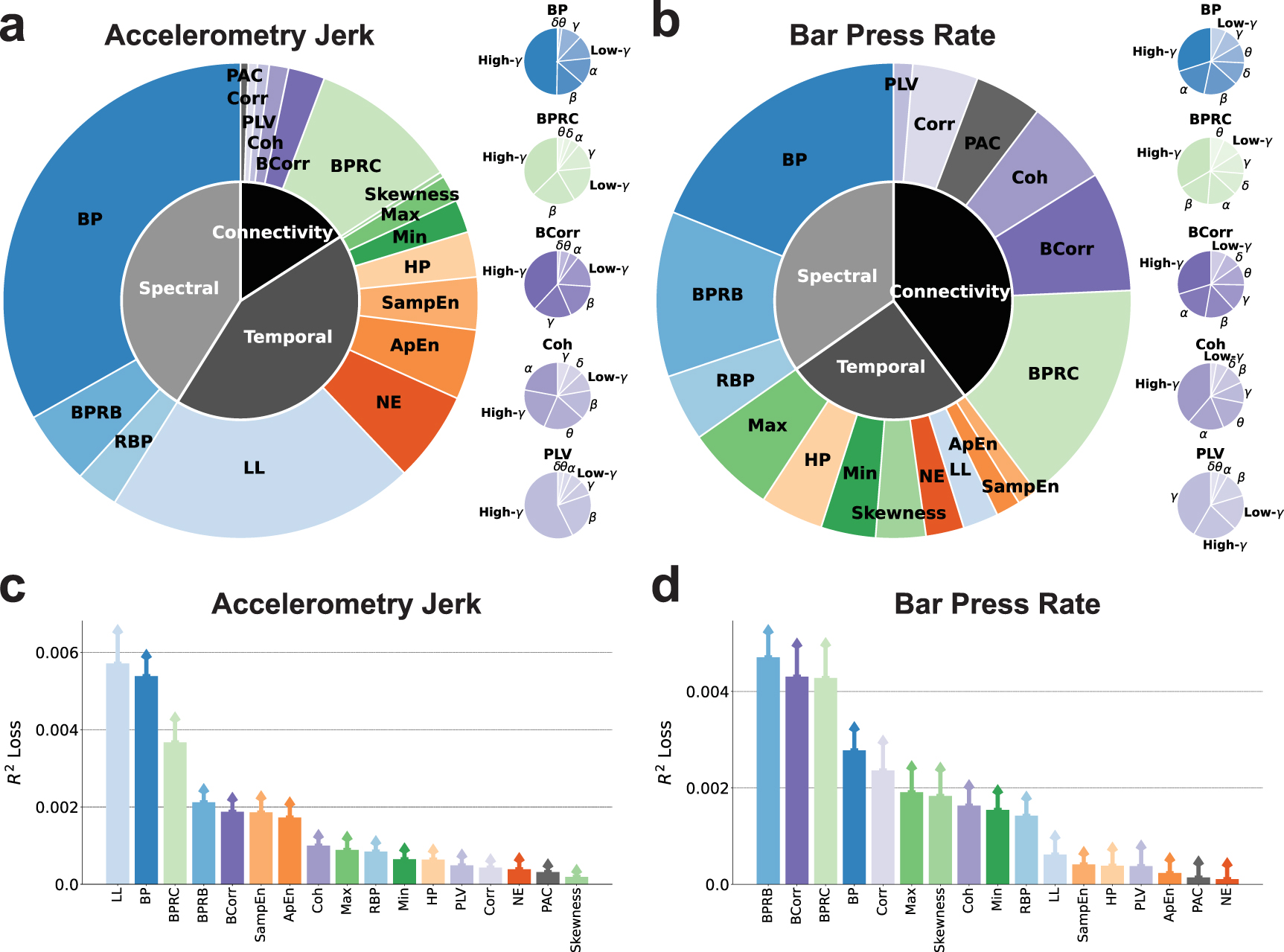 Behavior Decoding Method Neural decoding and feature selection methods for closed-loop control ...