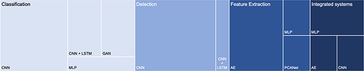 Figure 2. Refer to the following caption and surrounding text.