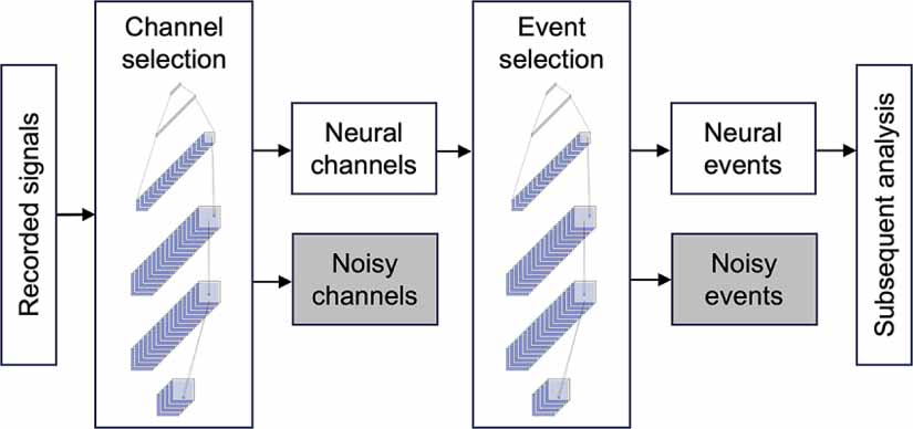 Deep learning-based spike sorting: a survey - IOPscience