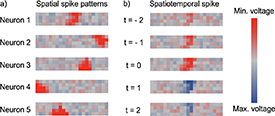 Deep learning-based spike sorting: a survey - IOPscience