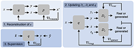 Figure 7. Refer to the following caption and surrounding text.