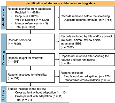 A systematic review of cross-patient approaches for EEG epileptic ...