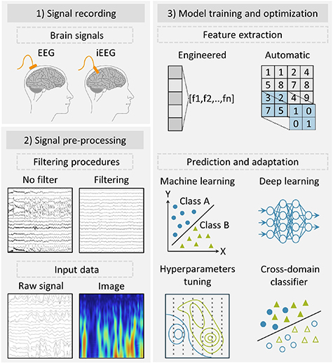 A systematic review of cross-patient approaches for EEG epileptic ...