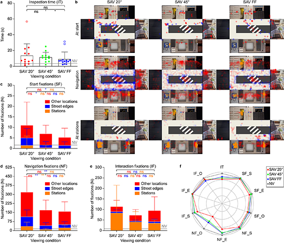 Wide-angle simulated artificial vision enhances spatial navigation and ...