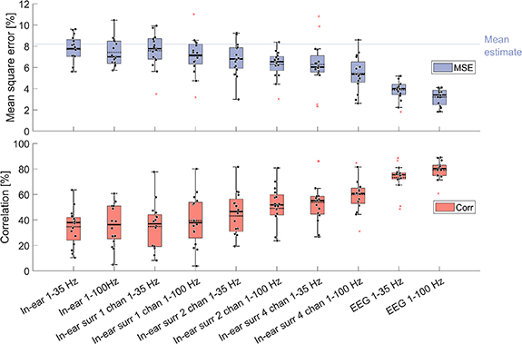 Estimating cognitive workload using a commercial in-ear EEG headset ...