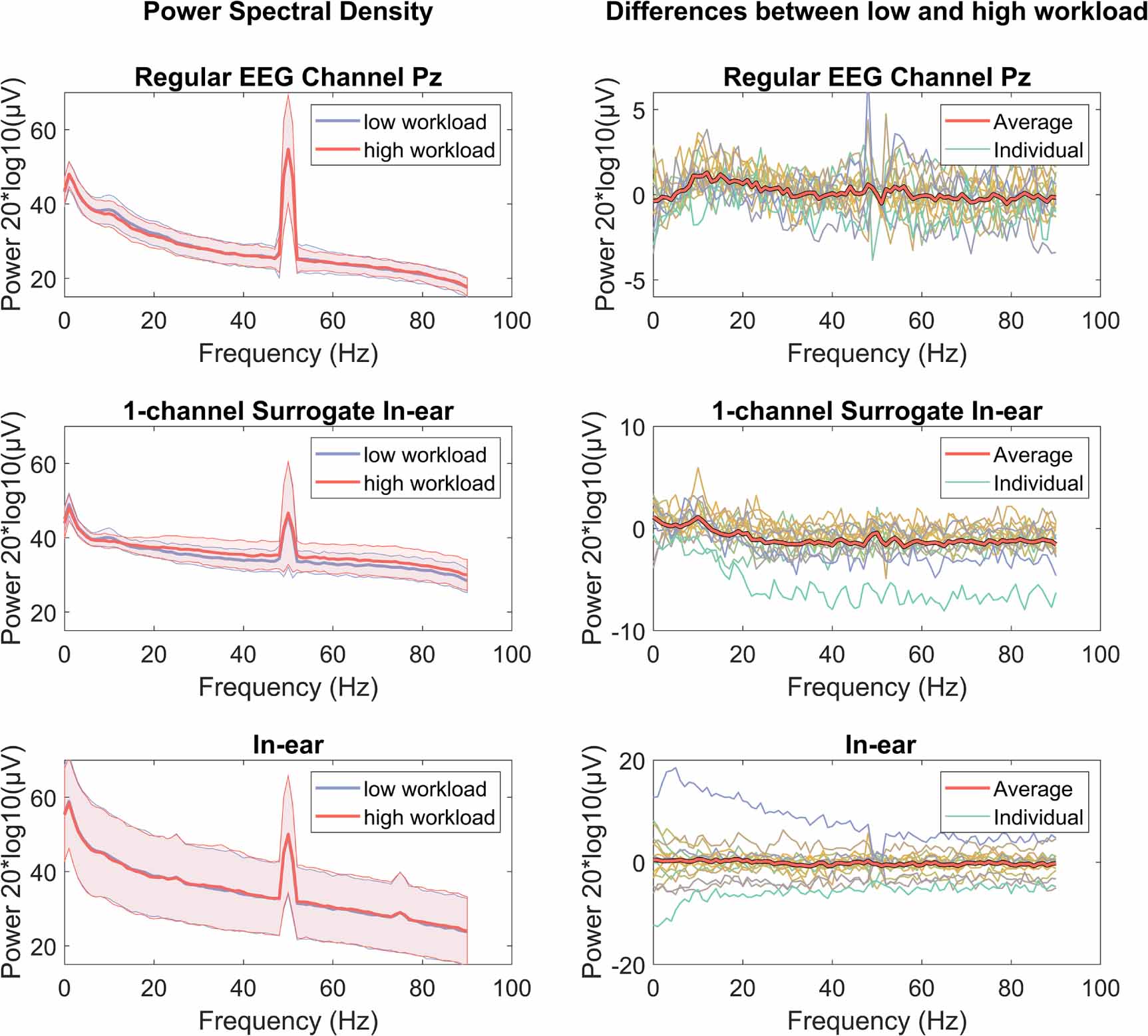 Estimating cognitive workload using a commercial in-ear EEG headset ...