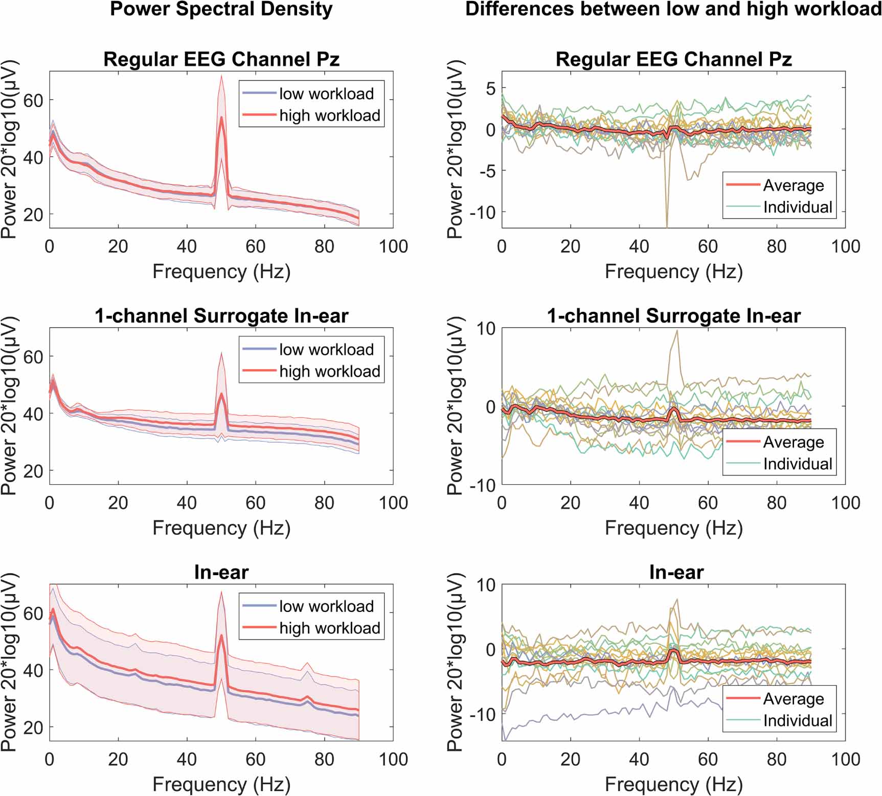 Estimating cognitive workload using a commercial in-ear EEG headset ...