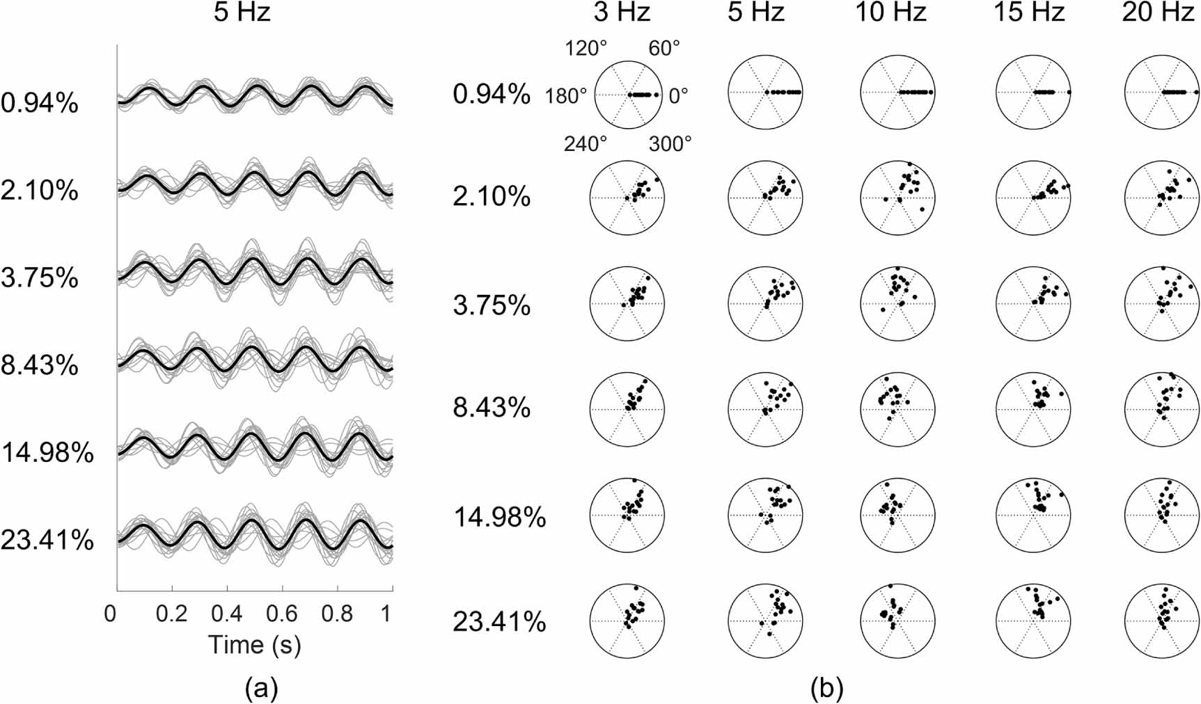 Optimizing the proportion of stimulation area in a grid stimulus for ...