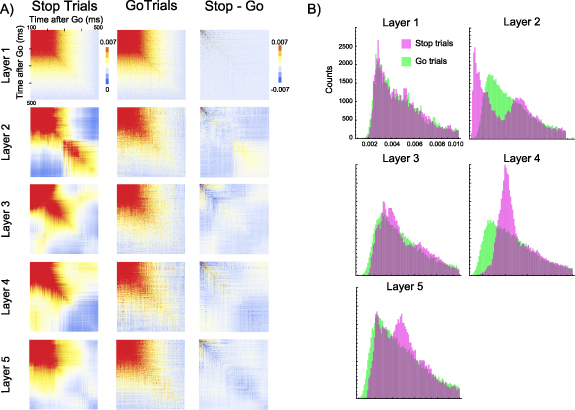 Spatio-temporal transformers for decoding neural movement control ...