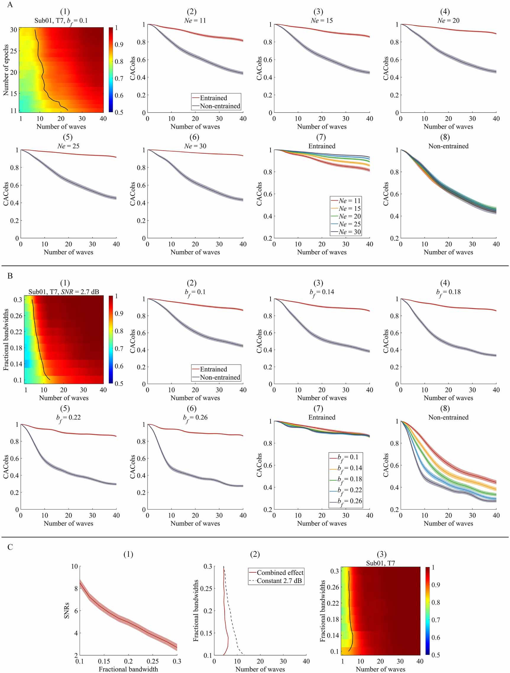 Reliable quantification of neural entrainment to rhythmic auditory ...