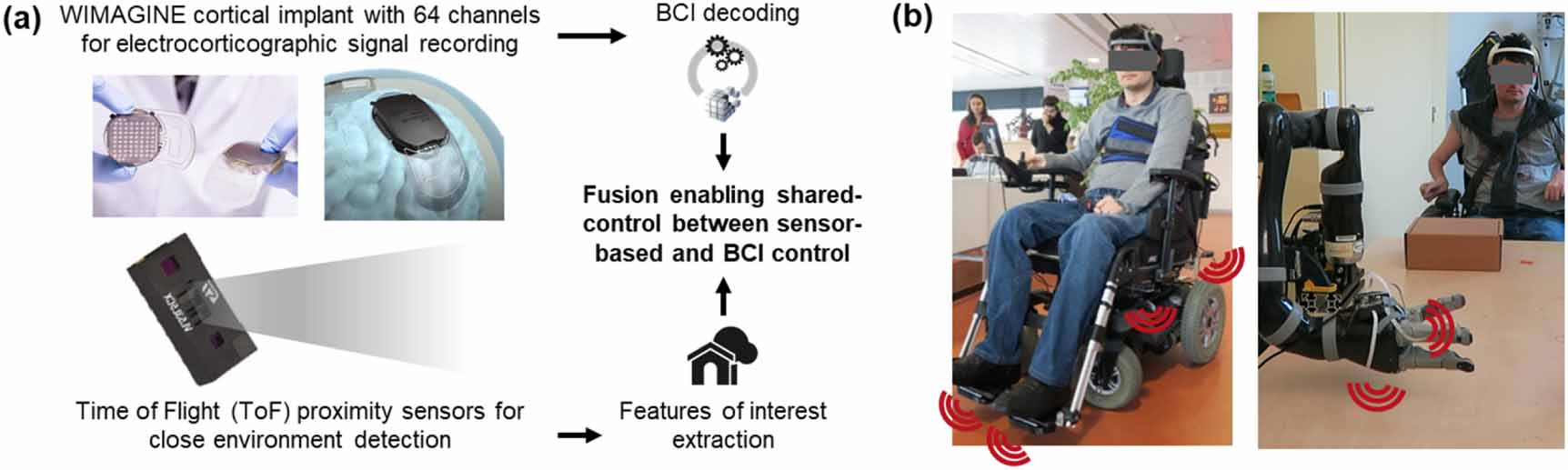 Depth-sensor-based shared control assistance for mobility and object ...