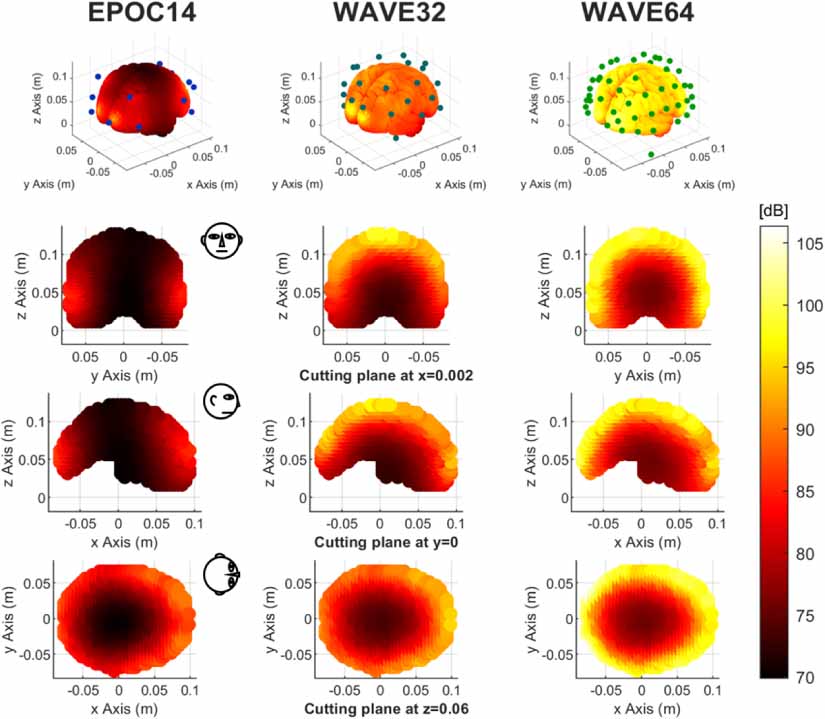 Extension of the visibility concept for EEG signal processing - IOPscience