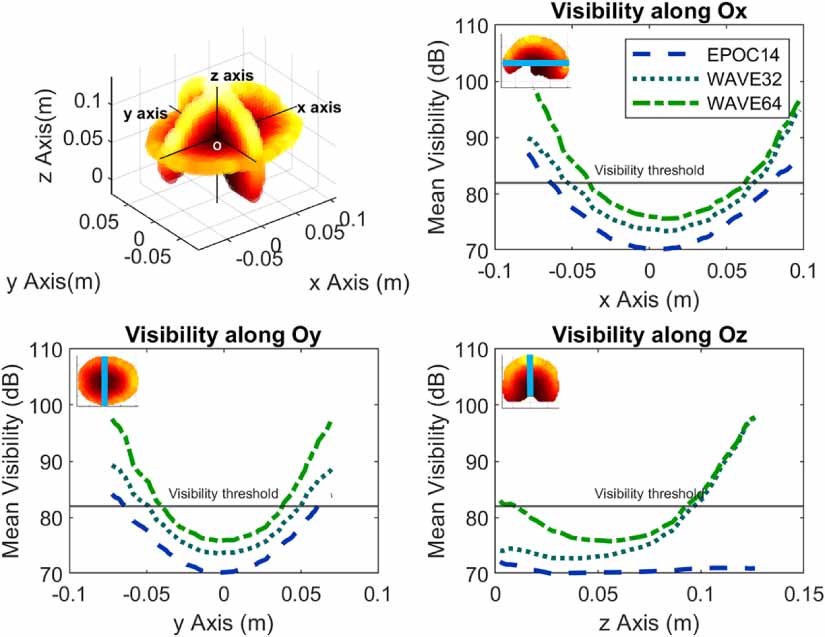 Extension of the visibility concept for EEG signal processing - IOPscience