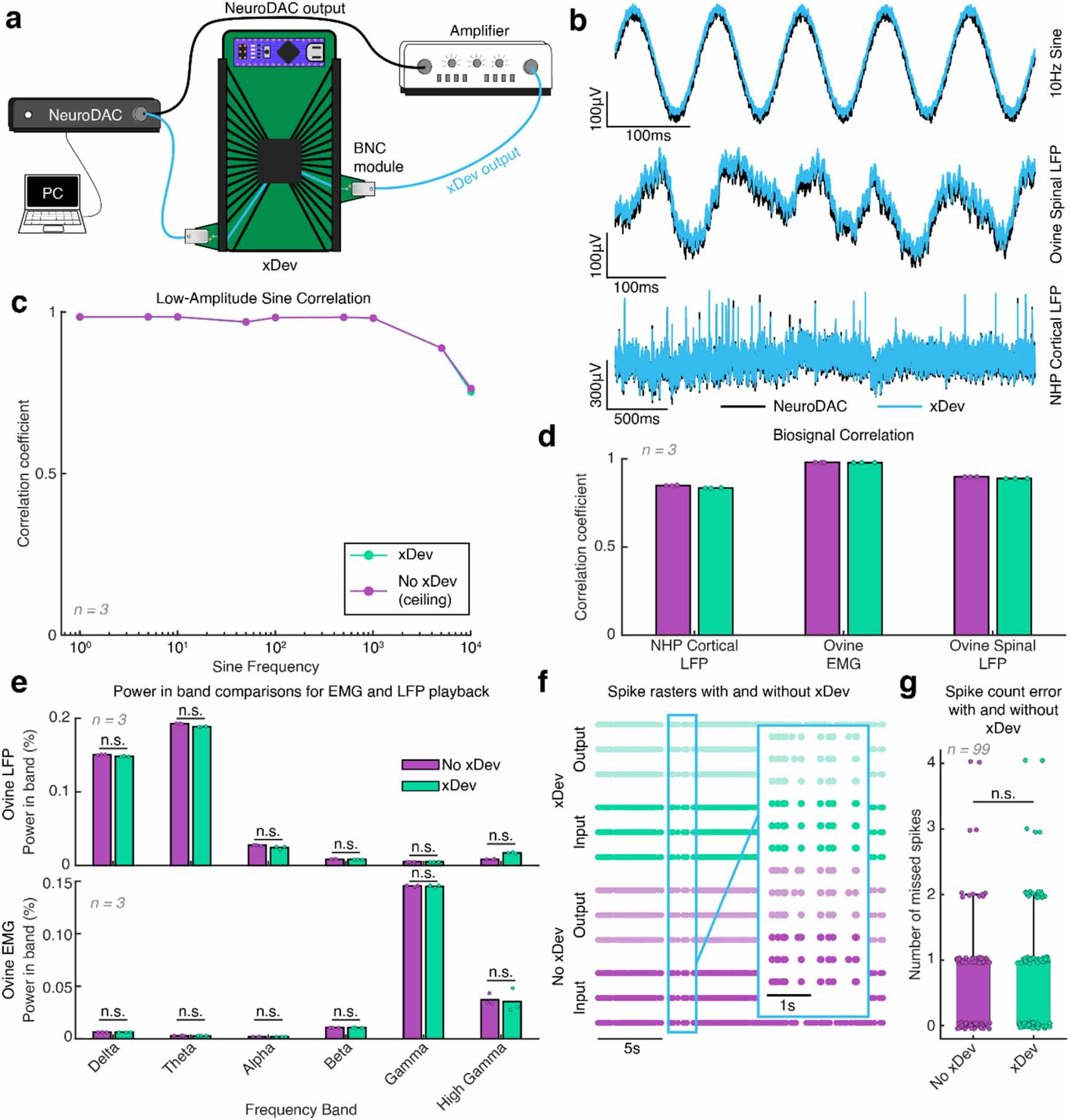 Xdev Code xDev: a mixed-signal, software-defined neurotechnology interface ...