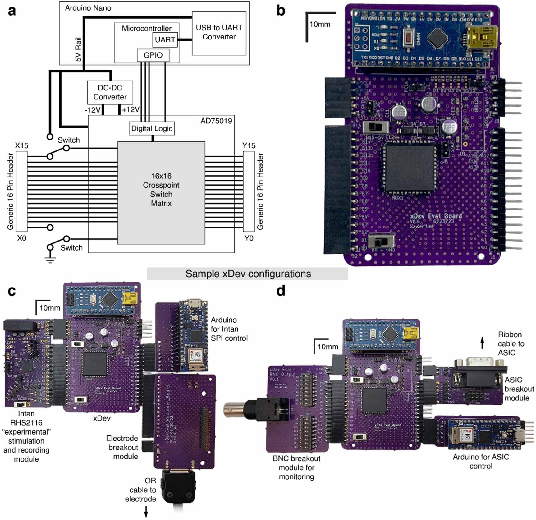 Xdev Code xDev: a mixed-signal, software-defined neurotechnology interface ...