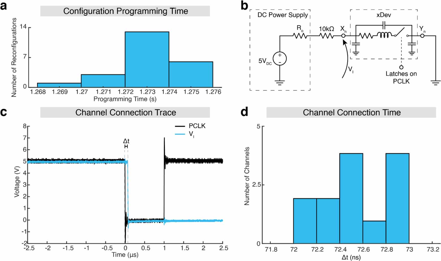Xdev Code xDev: a mixed-signal, software-defined neurotechnology interface ...