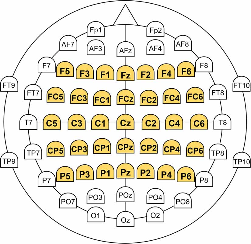 Pc Classification Brain Self-correcting brain computer interface based on classification of ...