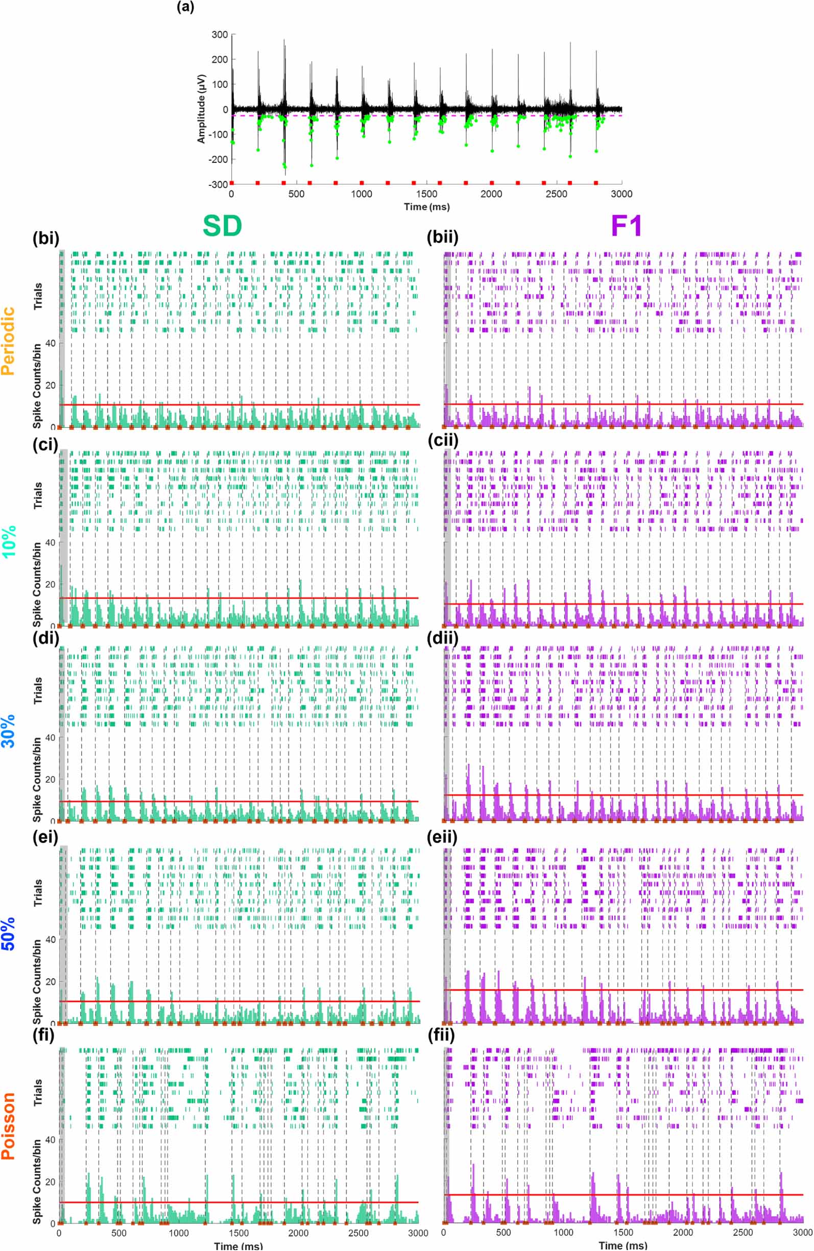 Effectiveness of aperiodic retinal stimulation in improving temporal ...