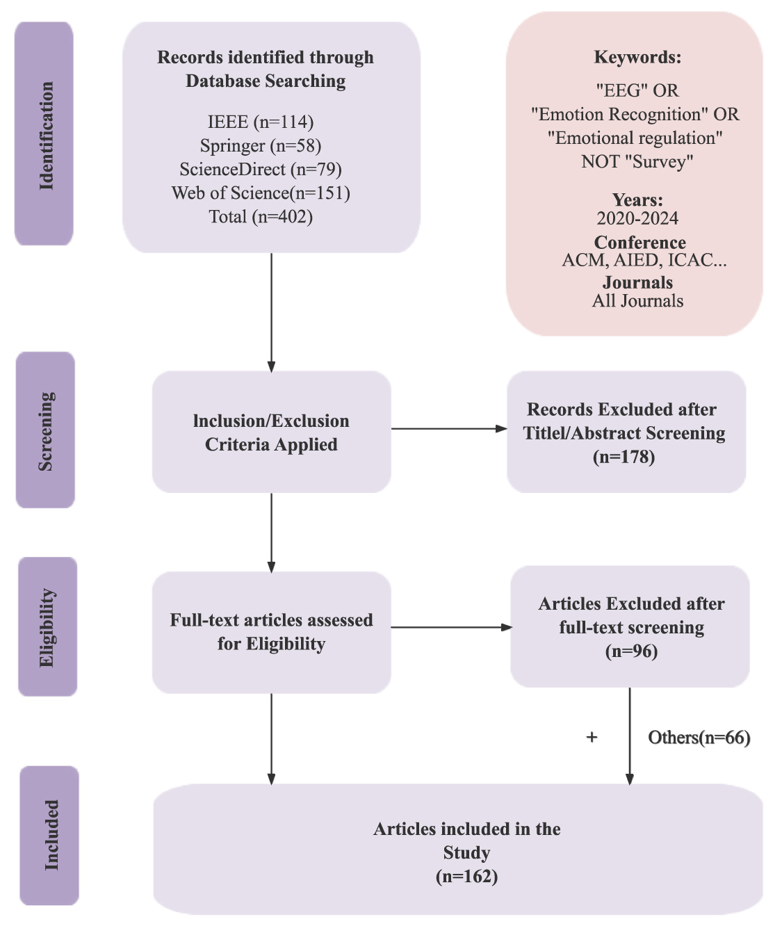 EEG-based affective brain–computer interfaces: recent advancements and ...