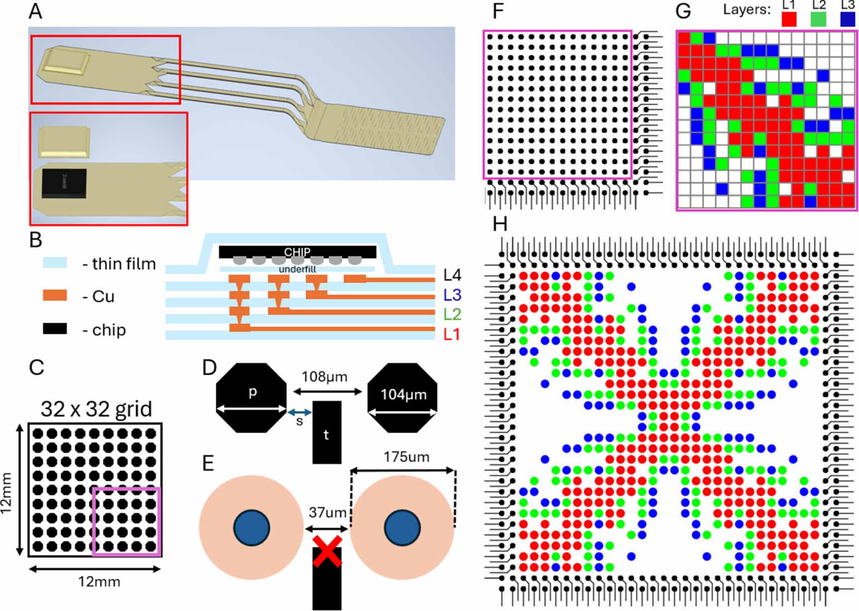 Efficient, automated escape routing for high-density pad grids: deepest ...