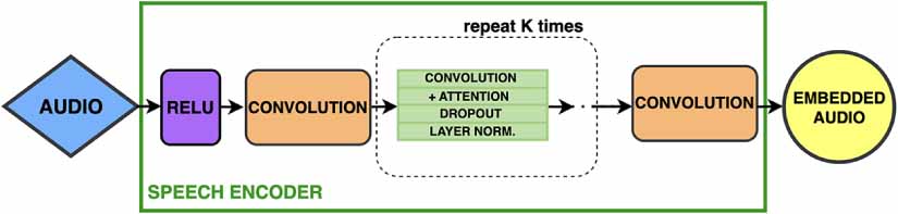 Voice Encoding Improving auditory attention decoding in noisy environments for ...