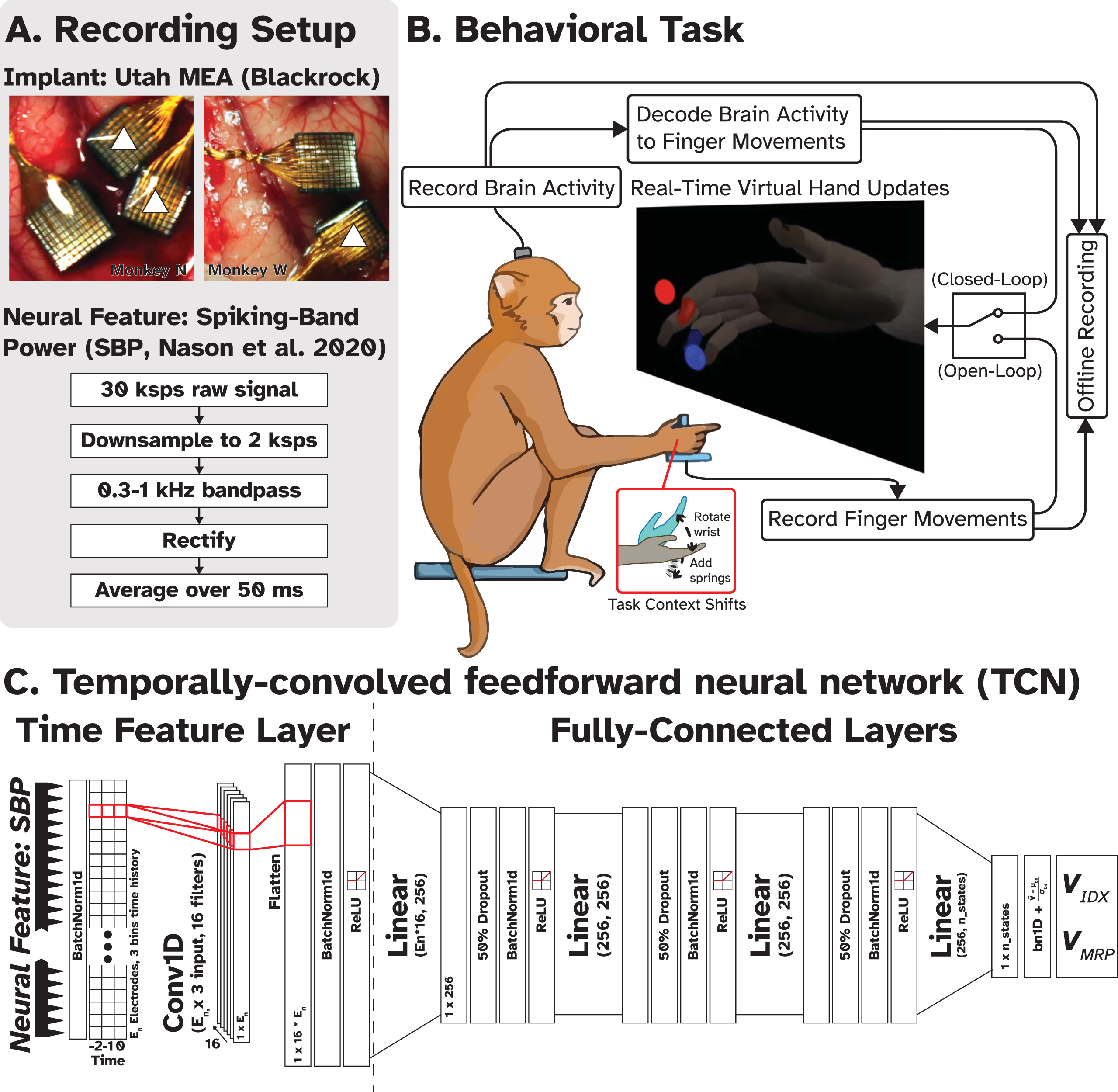 Investigating the benefits of artificial neural networks over linear ...