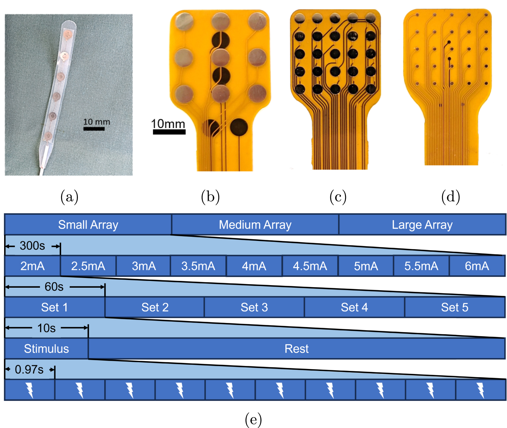 Sub-scalp EEG for sensorimotor brain–computer interface - IOPscience